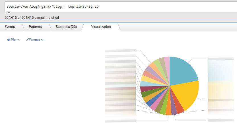 Traffic by IP with splunk