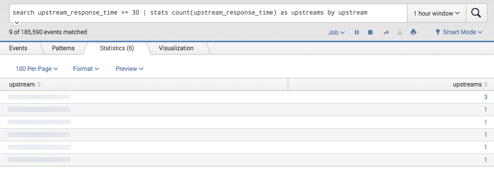 Splunk get timeout nginx upstreams