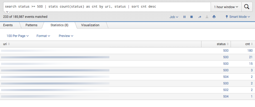 TOP nginx error urls with Splunk